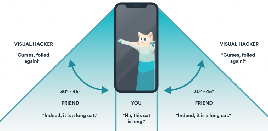 How Do Privacy Screen Protectors Work Surfshark