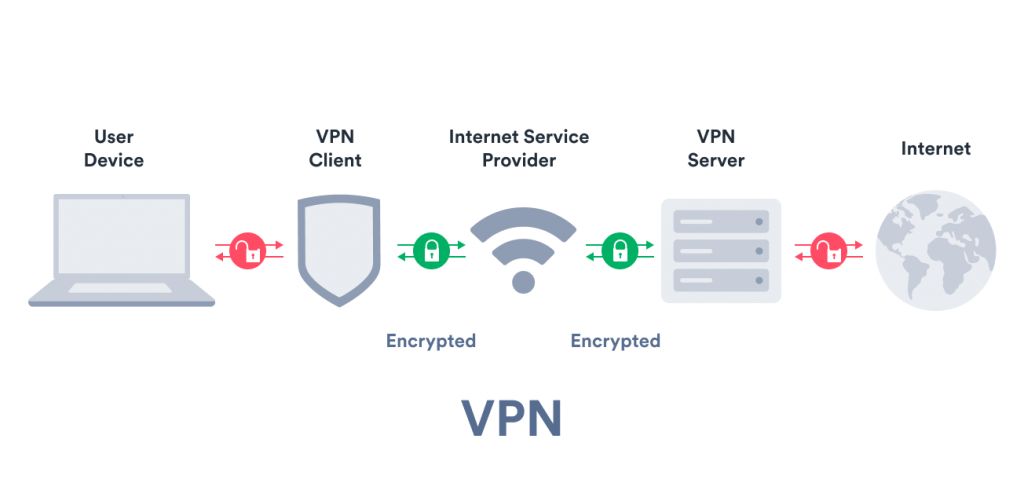 Vpn