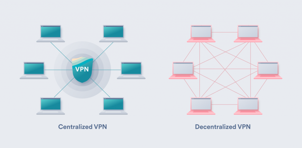 Decentralized VPN vs. regular VPN