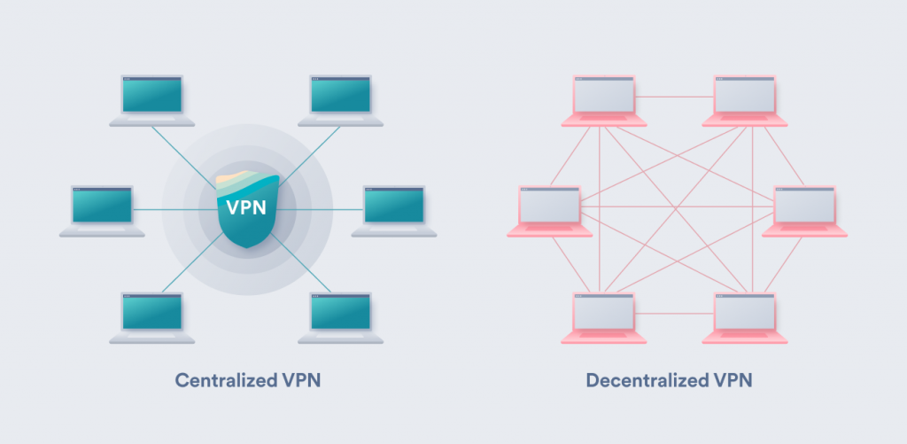 Free VPNs vs. paid VPNs: 2023 guide - Surfshark