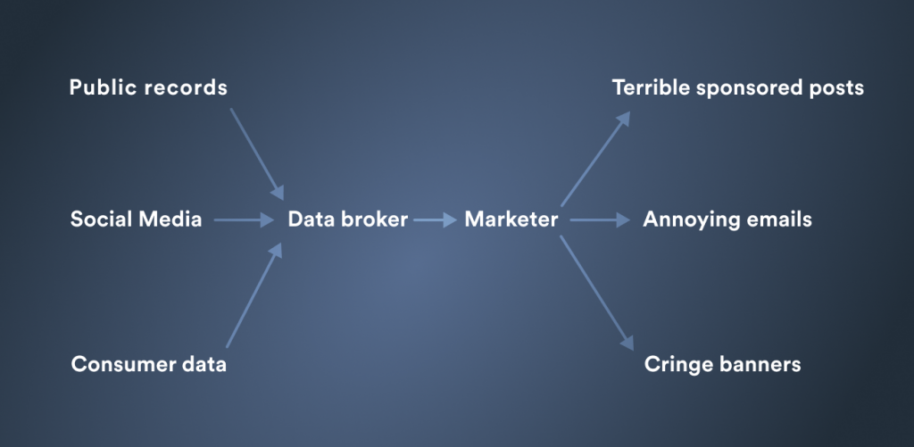 The Role of Data Brokers in Digital Marketing