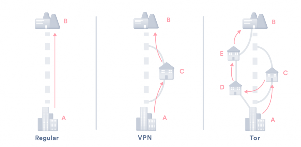 Run Faster Circuit