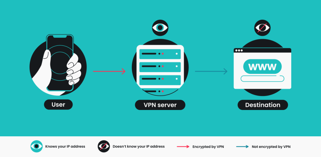 A VPN vs. proxy: differences explained - Surfshark