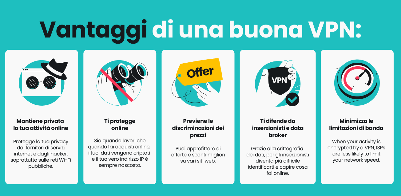 Un'infografica che elenca cinque vantaggi di una VPN.