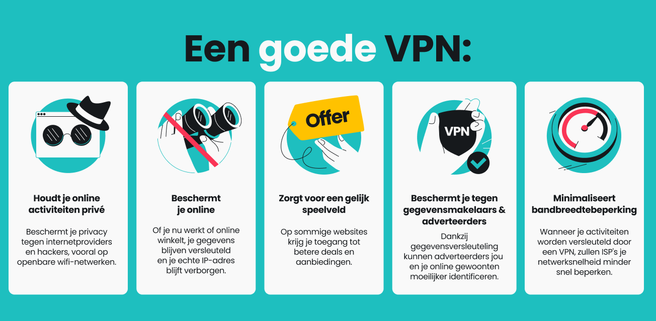 Een infographic met een lijst van vijf voordelen van een VPN.
