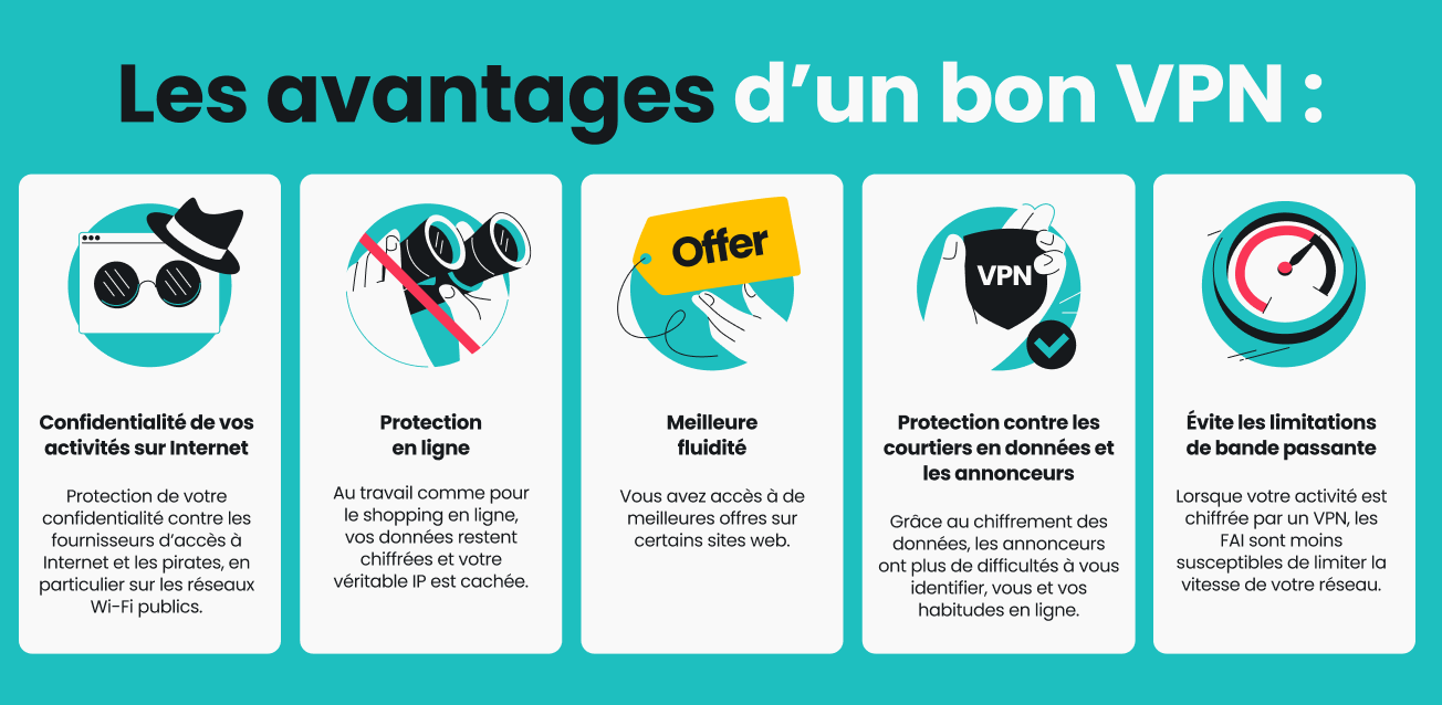 Une infographie énumérant cinq avantages d'un VPN.