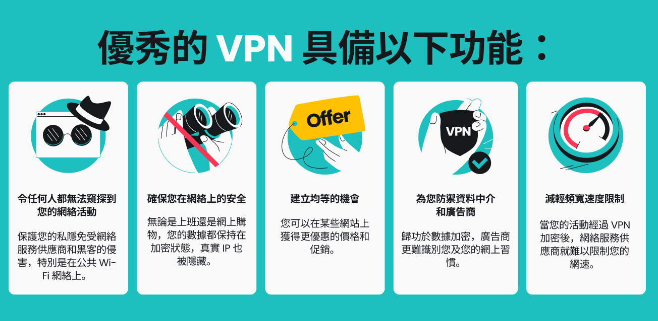 一張列出 VPN 五大好處的資訊圖表。