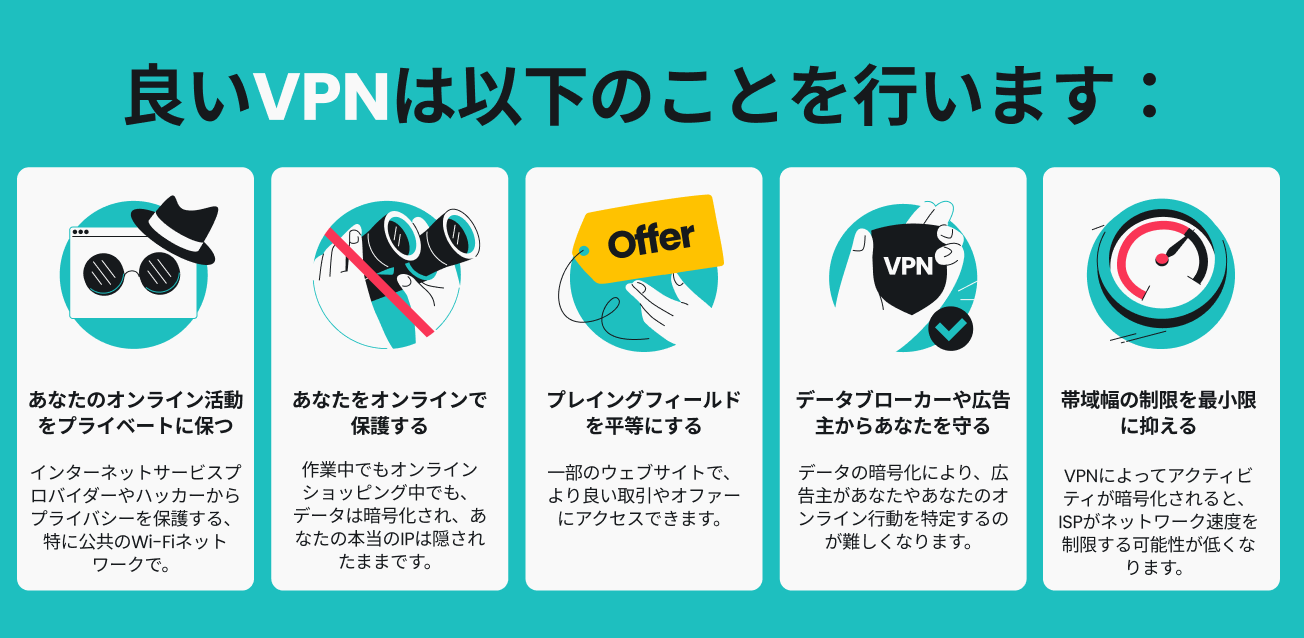 VPNの5つの利点をリストしたインフォグラフィック。