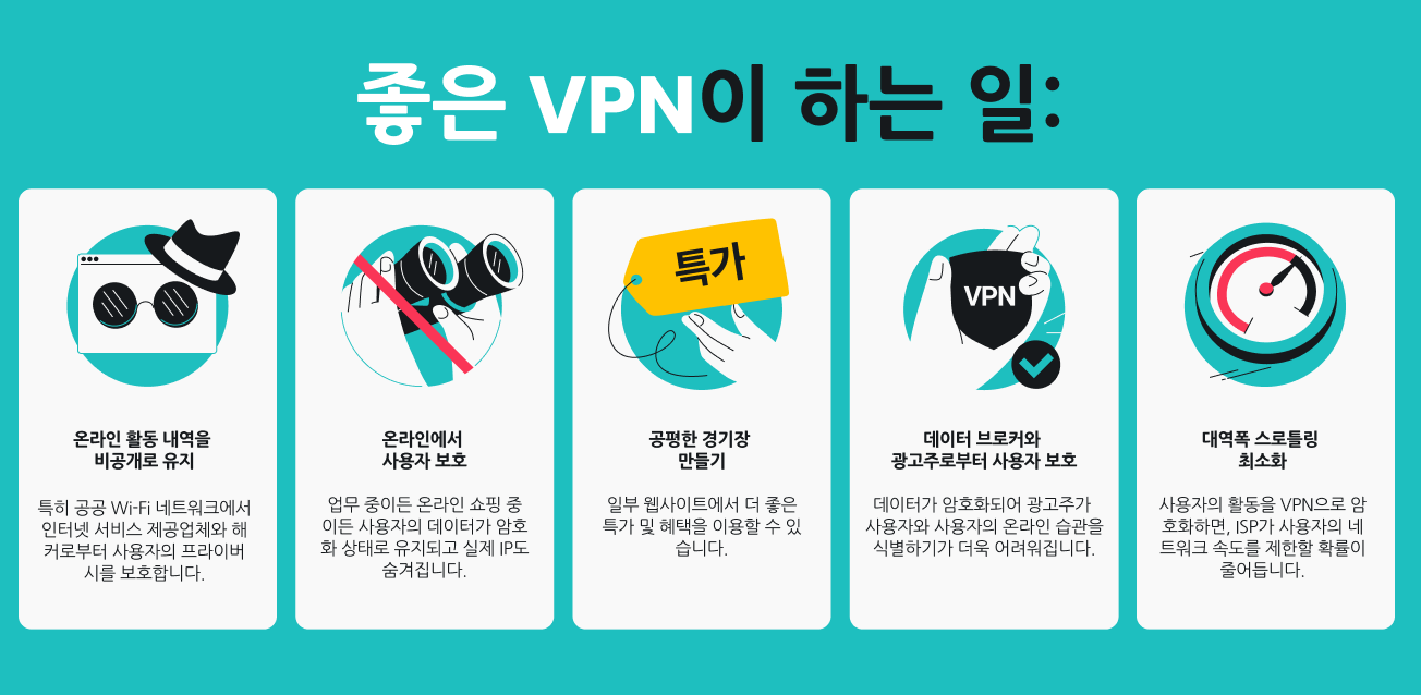VPN의 다섯 가지 이점을 나열한 인포그래픽.