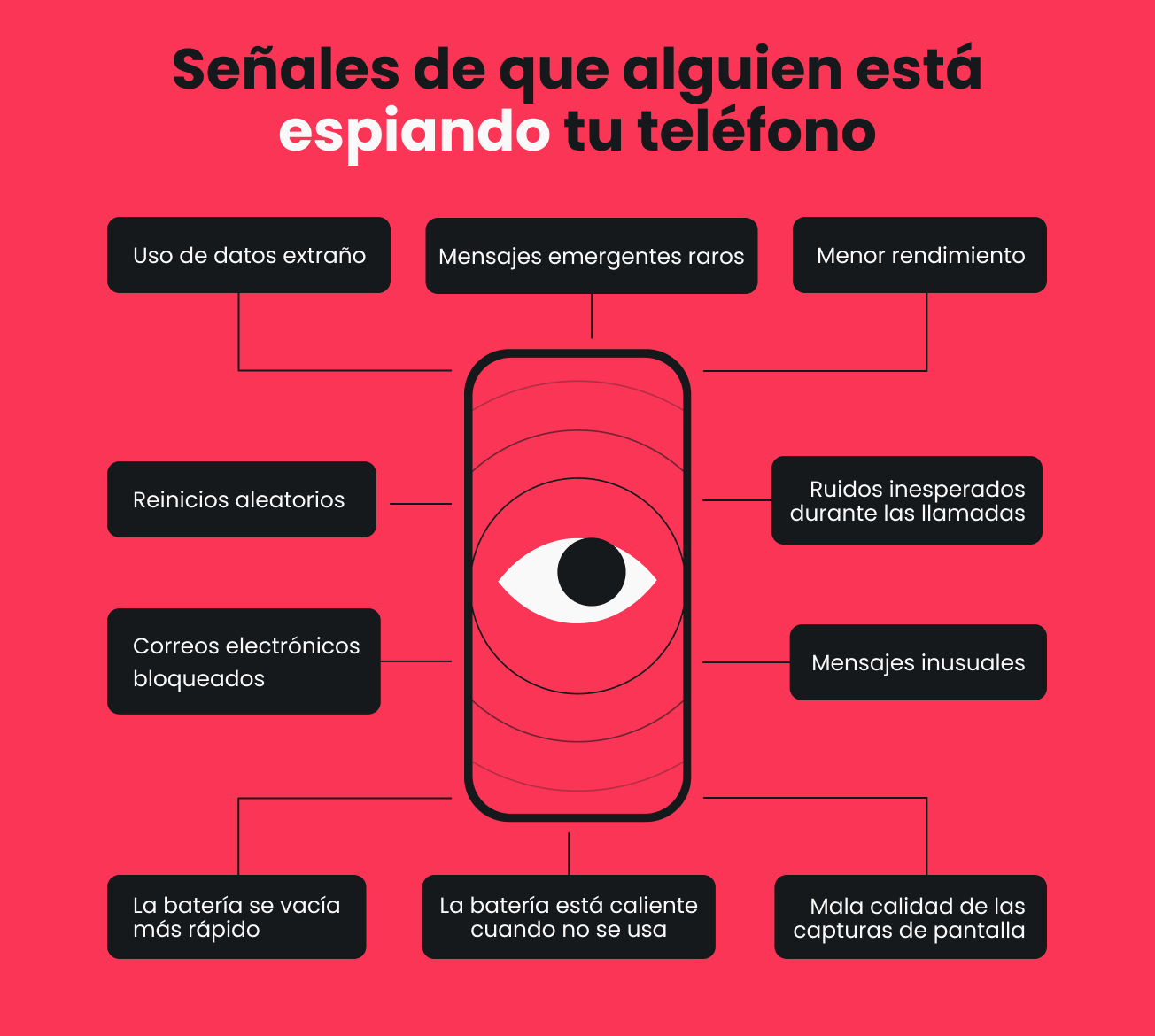 Una infografía que enumera los signos de que alguien está espiando tu teléfono.