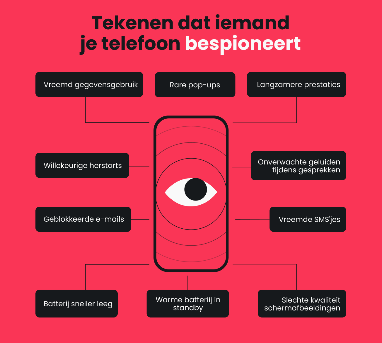 An infographic listing signs of someone spying on your phone.