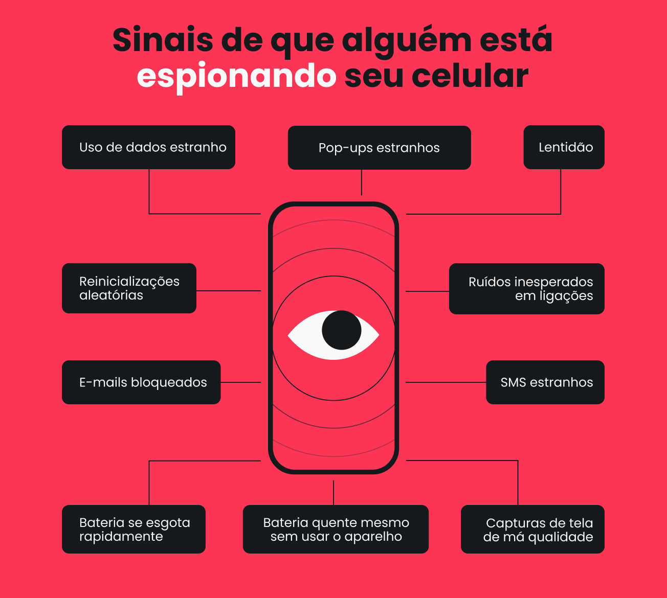Um infográfico com uma lista de sinais de que há alguém espionando seu celular.
