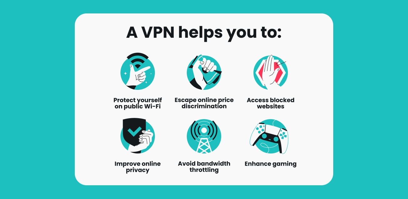 An infographic listing six ways a VPN can help you, including improving online privacy and avoiding bandwidth throttling.