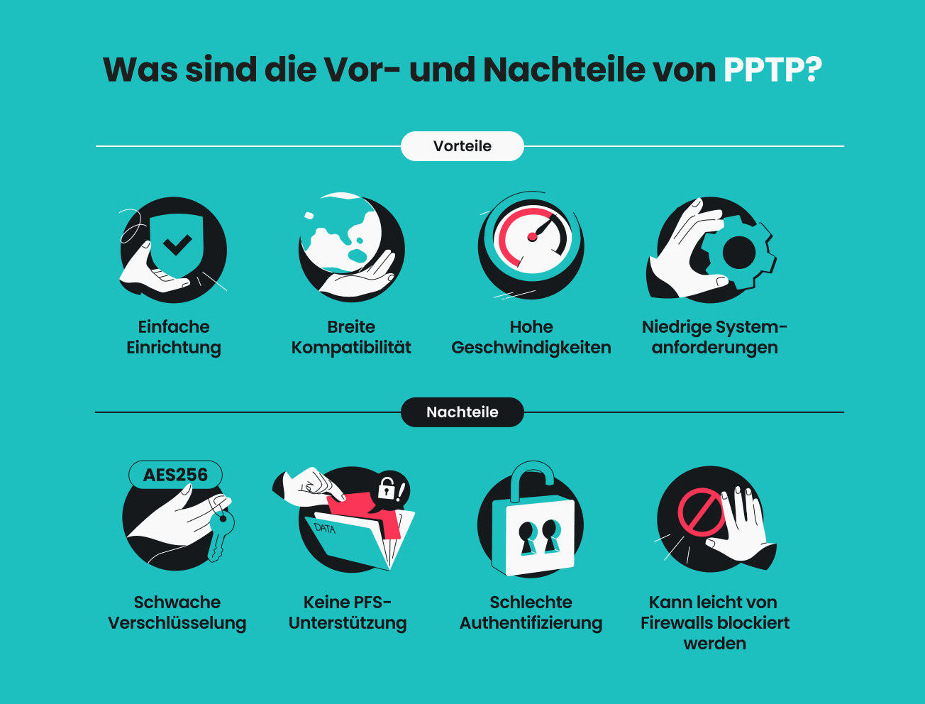Eine Infografik, die Vor- und Nachteile von PPTP auflistet.