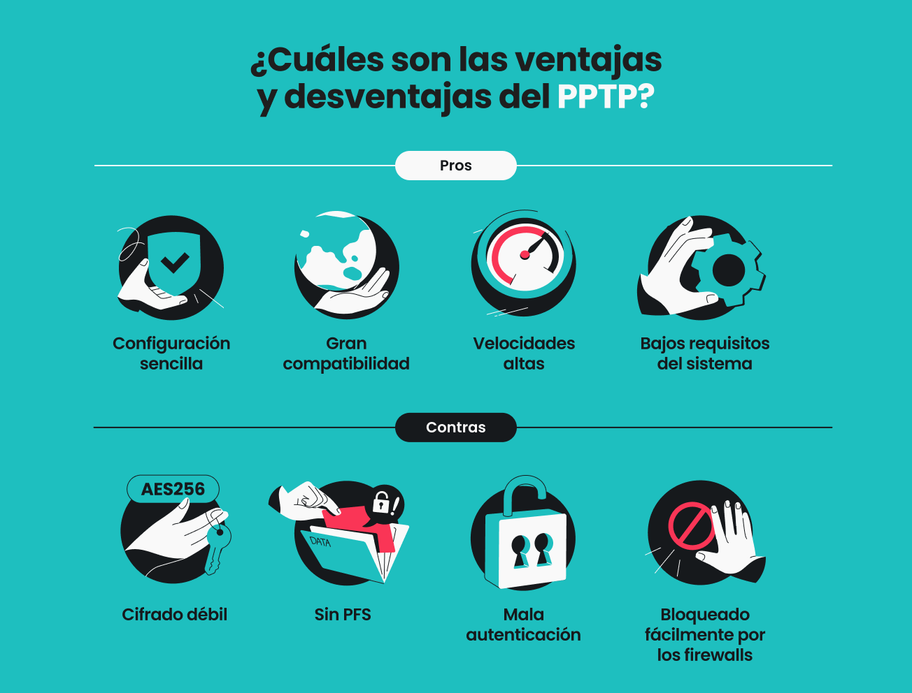 Una infografía que enumera los pros y los contras del PPTP.