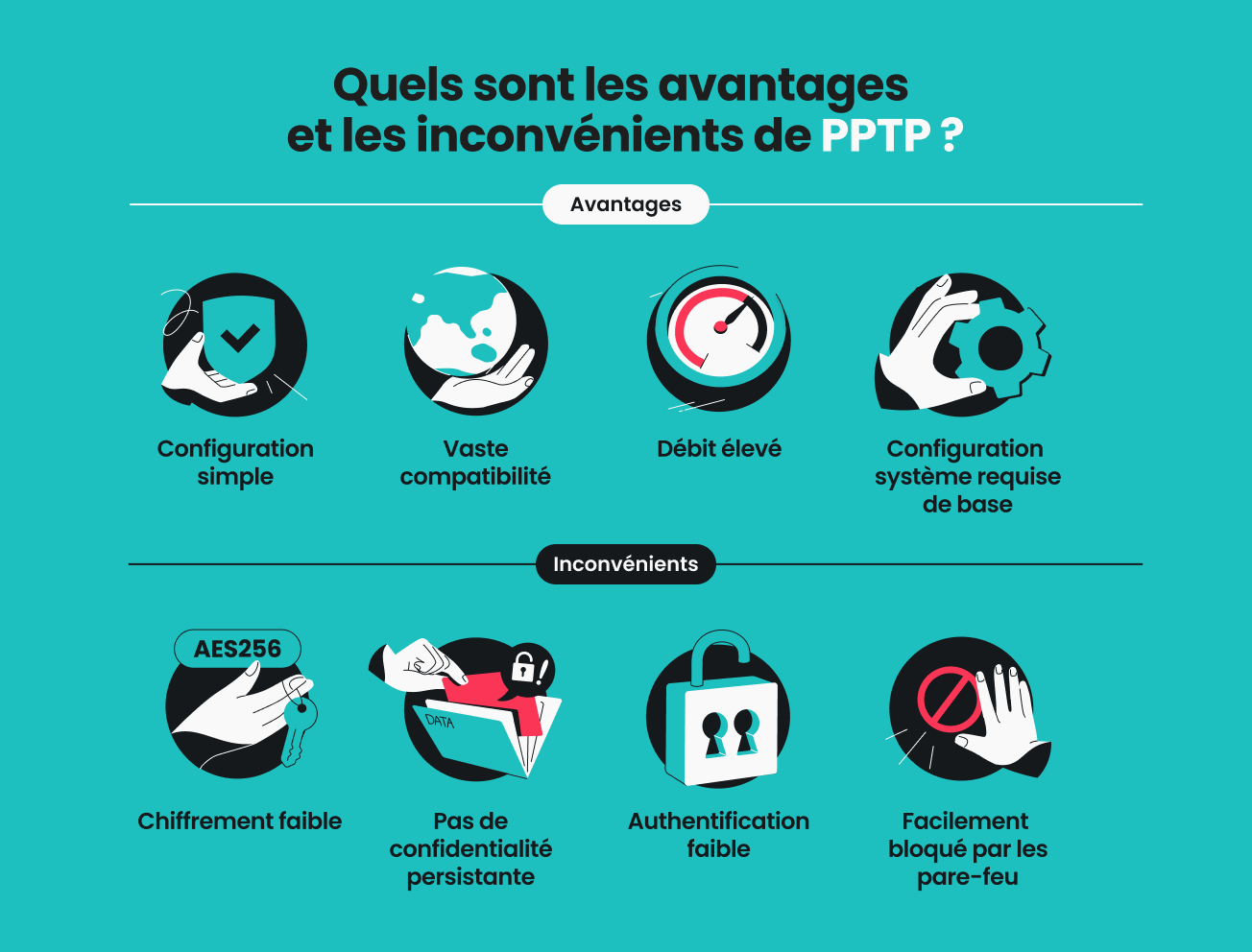 Une infographie présentant les avantages et les inconvénients du PPTP.
