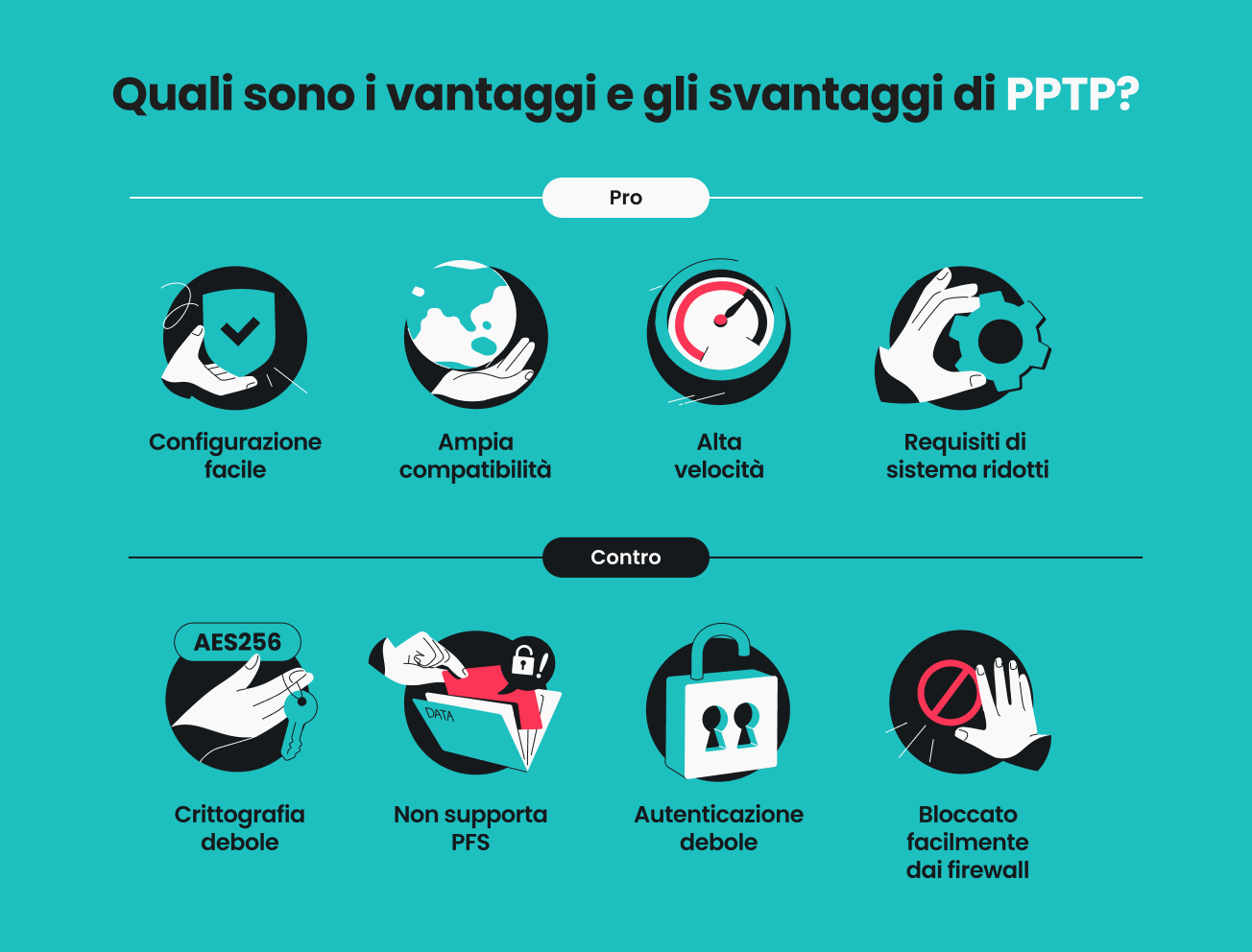 Un’infografica che elenca i pro e i contro del PPTP.