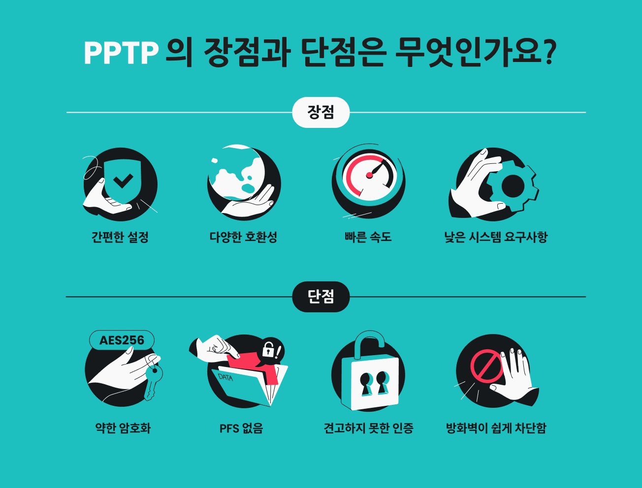 PPTP의 장단점을 정리한 인포그래픽입니다.