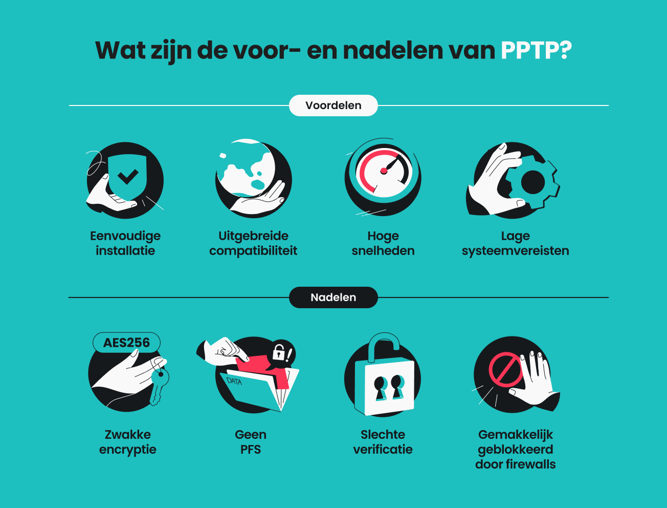 Een infographic met de voor- en nadelen van PPTP.