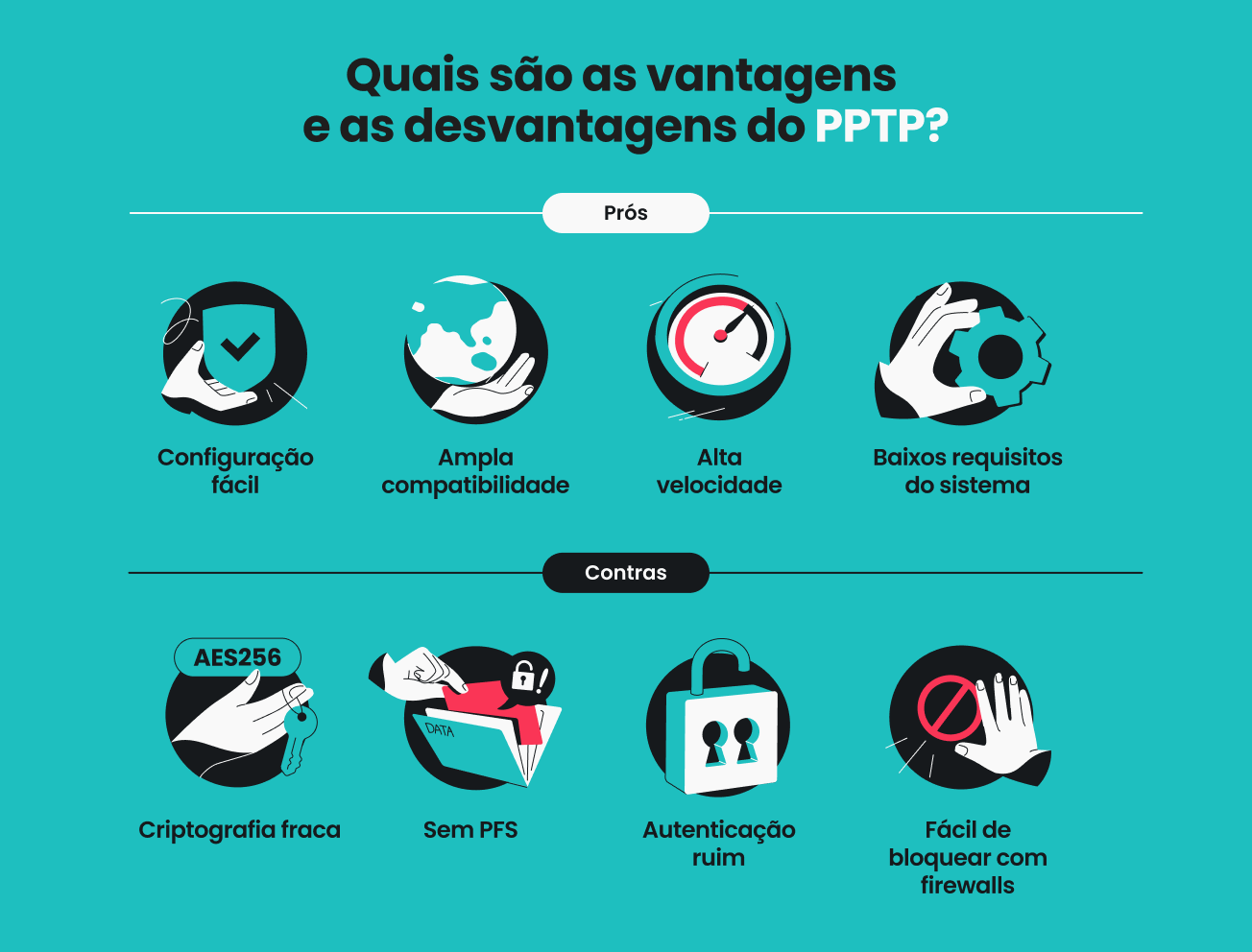 Um infográfico listando os prós e contras do PPTP.