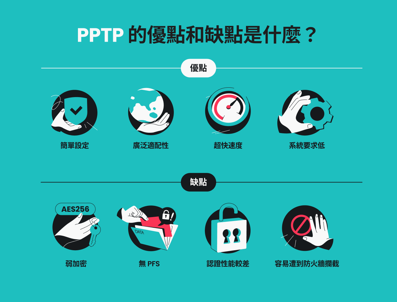 一幅列出 PPTP 優缺點的資訊圖像。