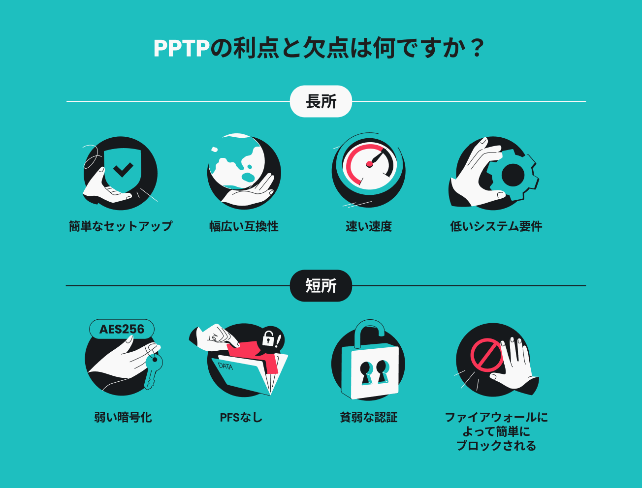 PPTPのメリットとデメリットをまとめたインフォグラフィック。