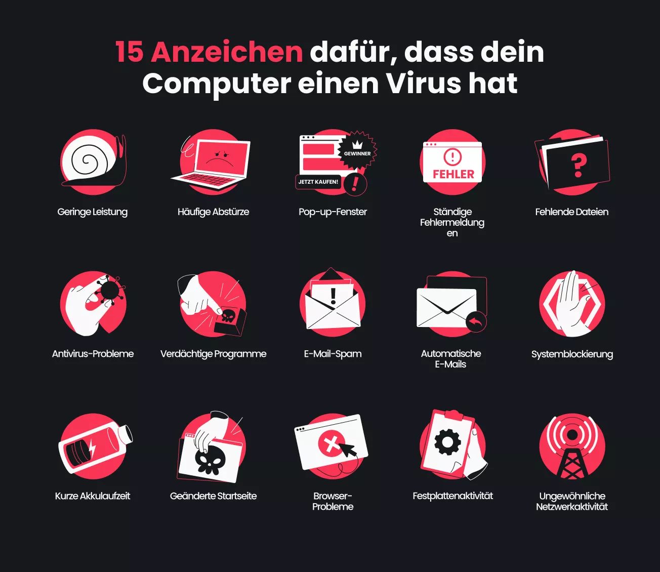 Infografik: 15 Anzeichen dafür, dass dein Computer einen Virus hat, darunter weniger Leistung, häufige Abstürze und E-Mail-Spam.
