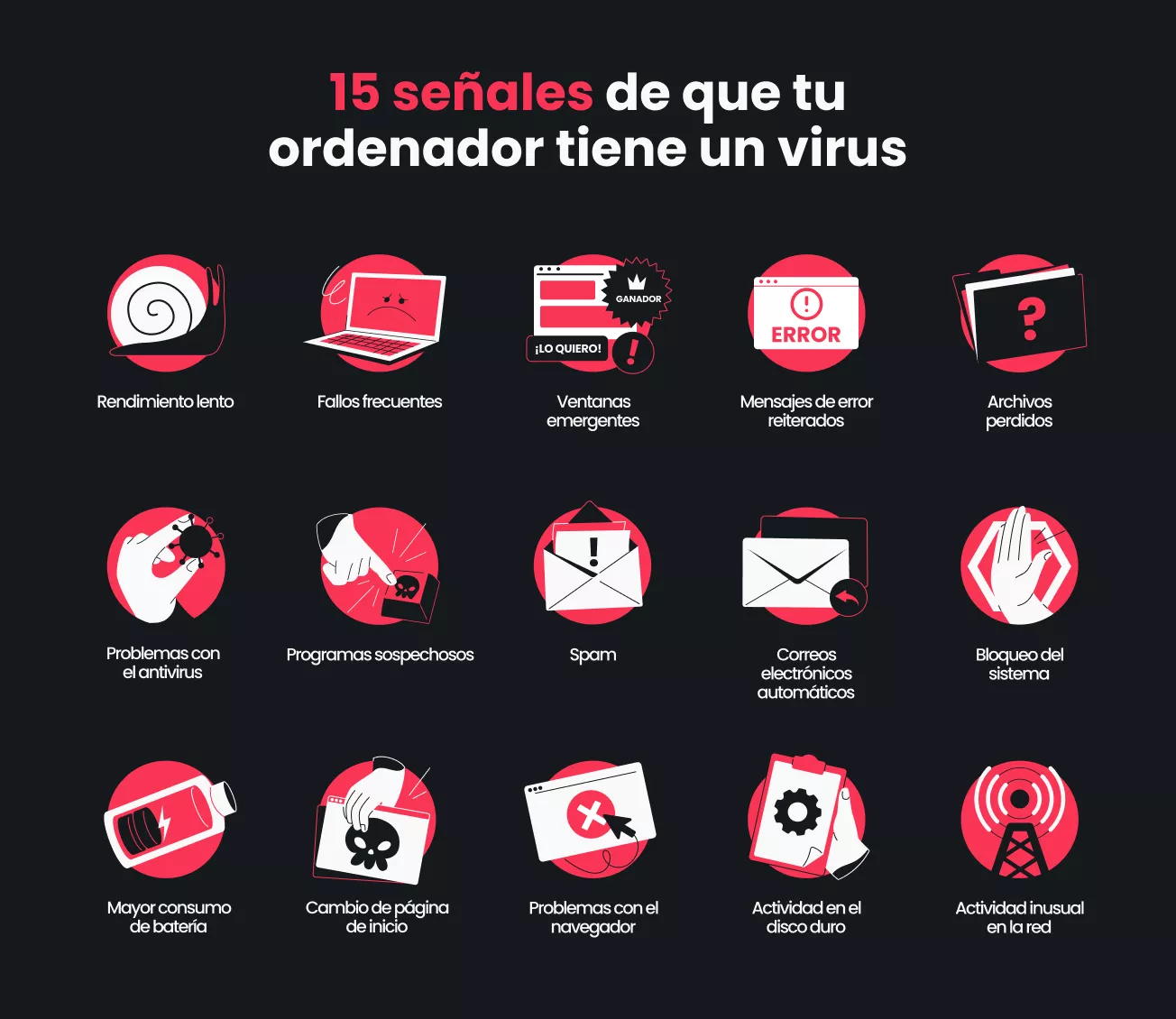 Infografía que enumera quince señales de que tu computadora tiene un virus, incluyendo bajo rendimiento, bloqueos frecuentes y correo electrónico no deseado.