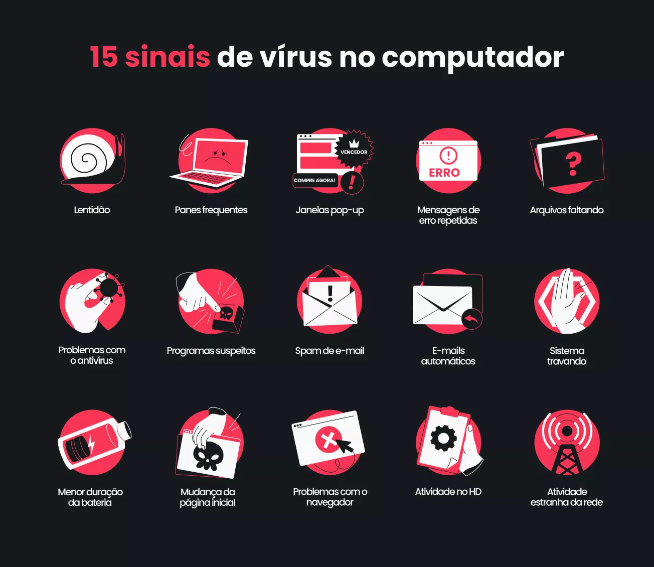 Infográfico com 15 sinais que revelam que seu computador está com vírus, inclusive lentidão, panes frequentes e spam de e-mail.
