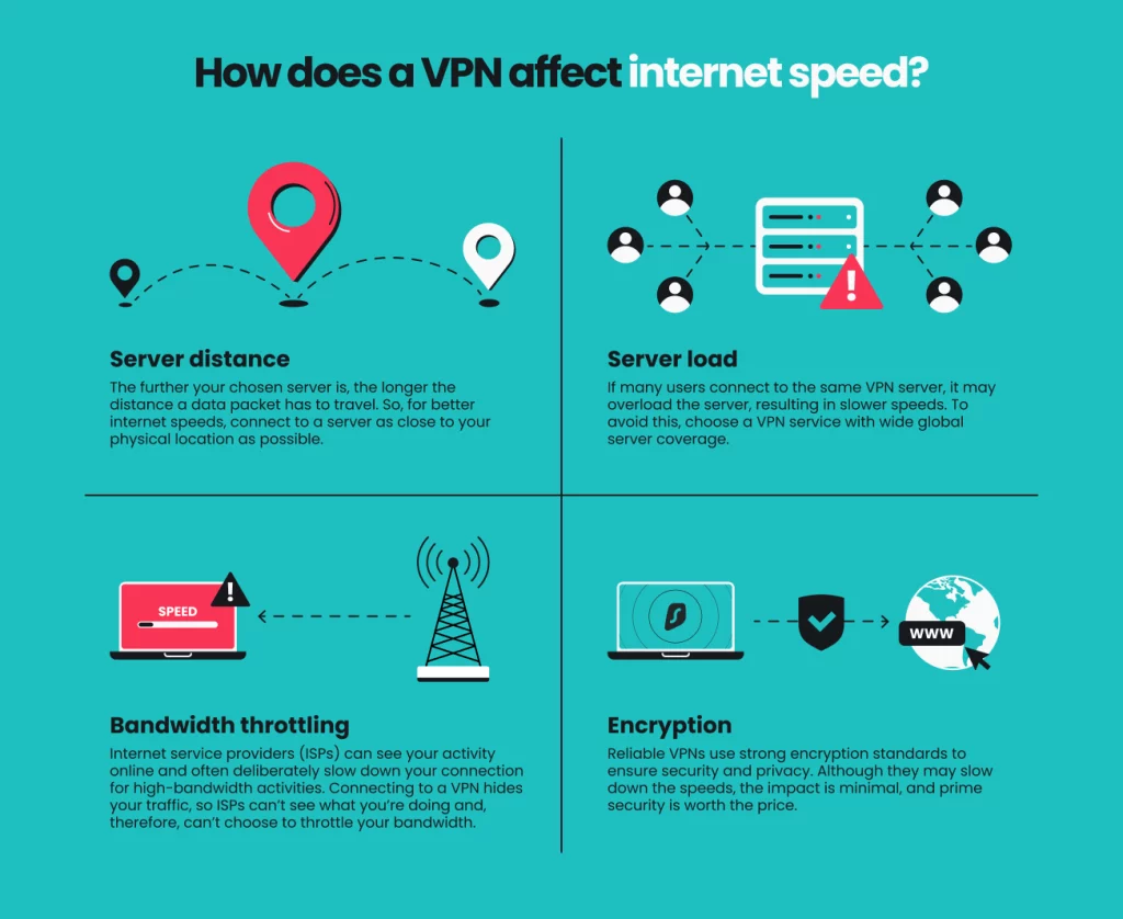 How to run a VPN speed test in 2025 - Surfshark