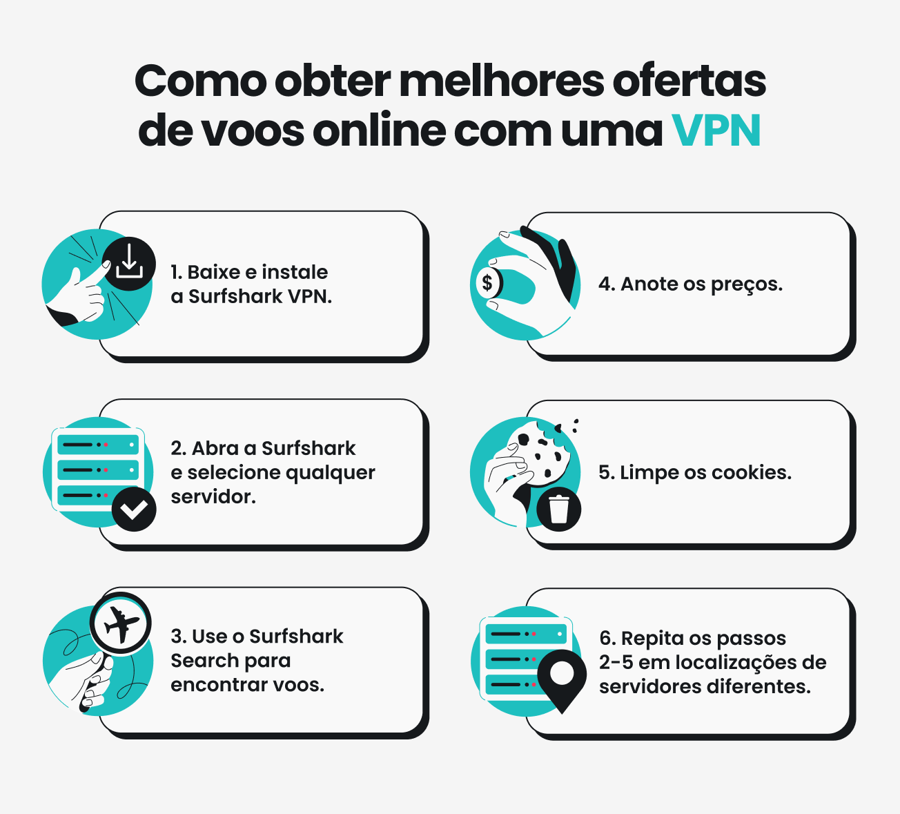 Um guia de seis passos sobre como encontrar ofertas de voos mais baratos usando uma VPN.