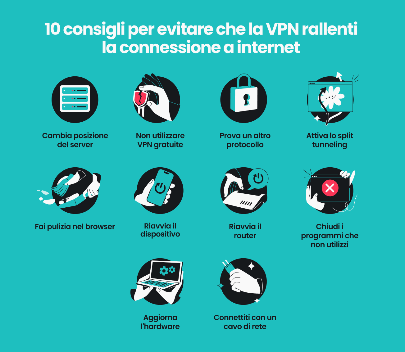 Un’infografica con 10 consigli per evitare i rallentamenti di internet causati dalla VPN, con icone chiare e didascalie esplicative.