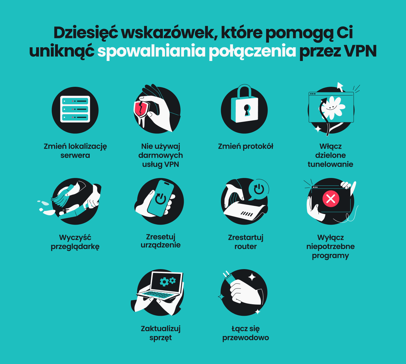 Infografika z czytelnymi ikonami i podpisami, pokazująca dziesięć wskazówek, które pomagają unikać spowalniania połączenia przez VPN.