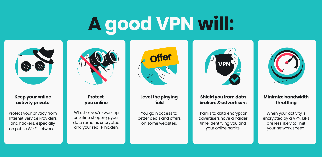 An infographic listing five benefits of a VPN.