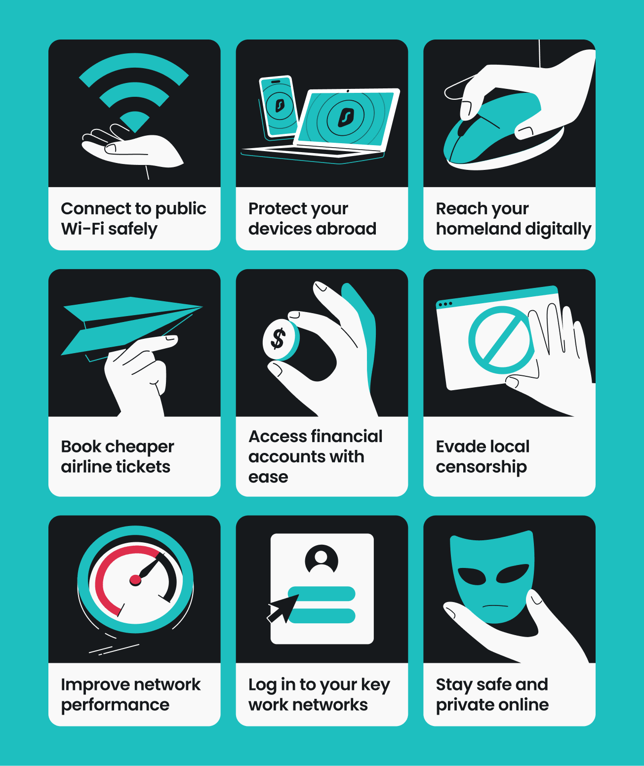 Infographic showing VPN use cases for expats including connecting to public Wi-Fi safely, evading local censorship, and staying safe and private online
