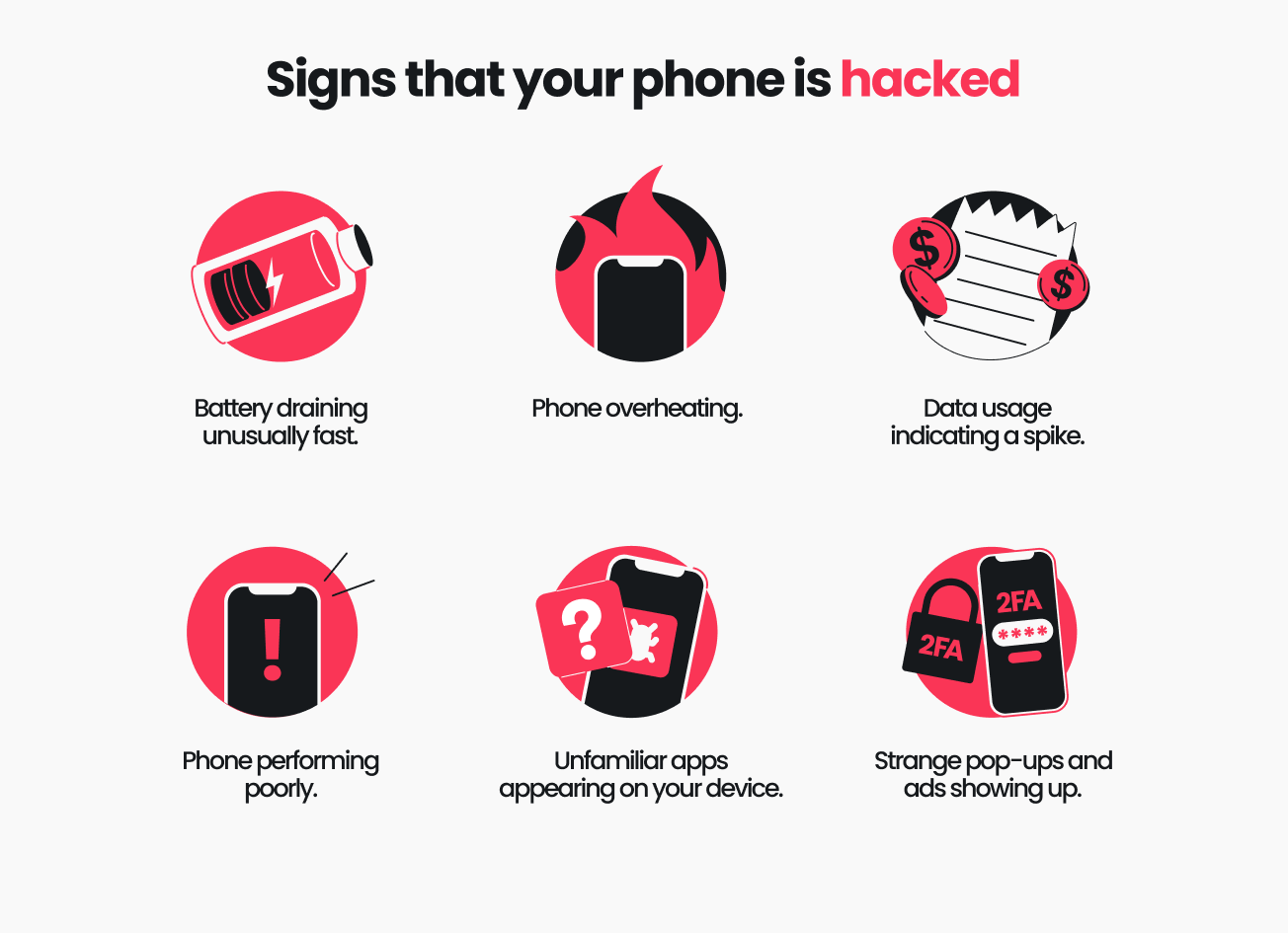 An infographic detailing the symptoms of a hacked phone, using six icons with corresponding text arranged in two rows.
