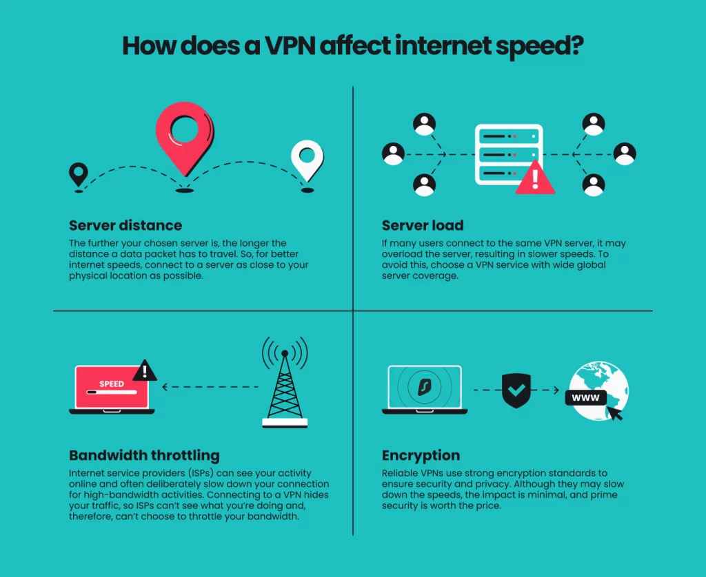 How to run a VPN speed test in 2025 - Surfshark