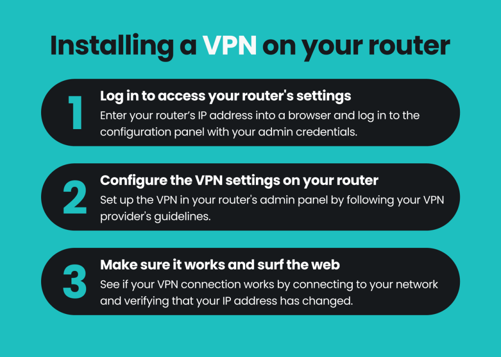 How to install a VPN on a router | 2025 Guide - Surfshark