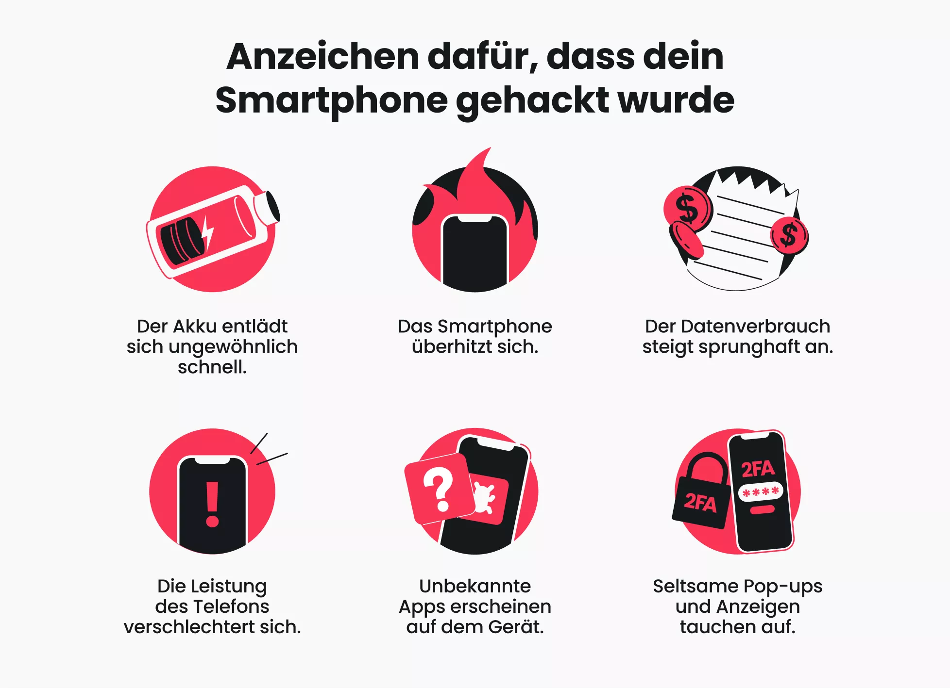 Eine Infografik, die Symptome eines gehackten Smartphones zeigt, dargestellt durch sechs Icons mit passendem Text in zwei Reihen.
