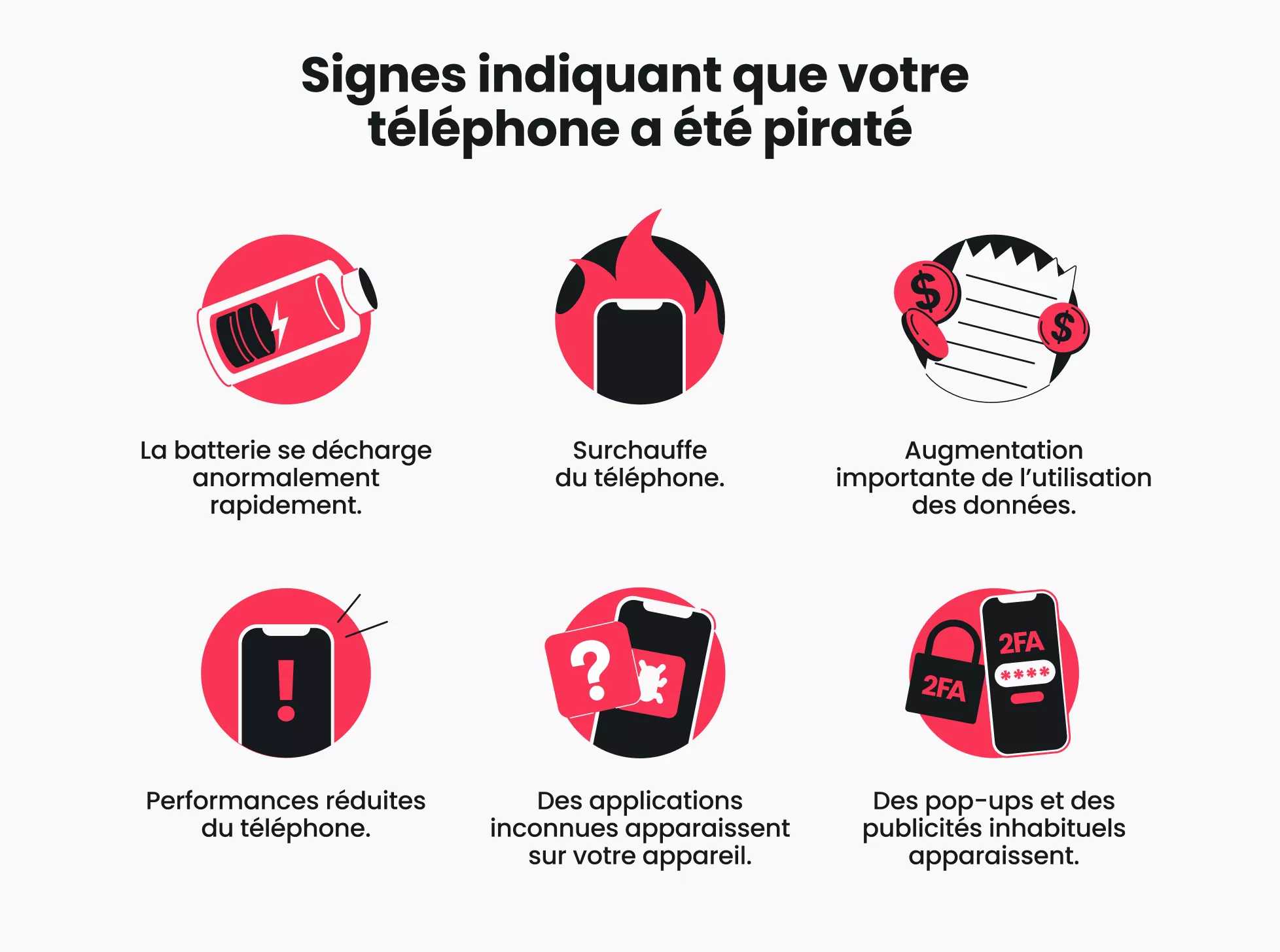 Une illustration présentant les symptômes d’un téléphone piraté, avec six icônes accompagnées du texte correspondant, disposés sur deux lignes.
