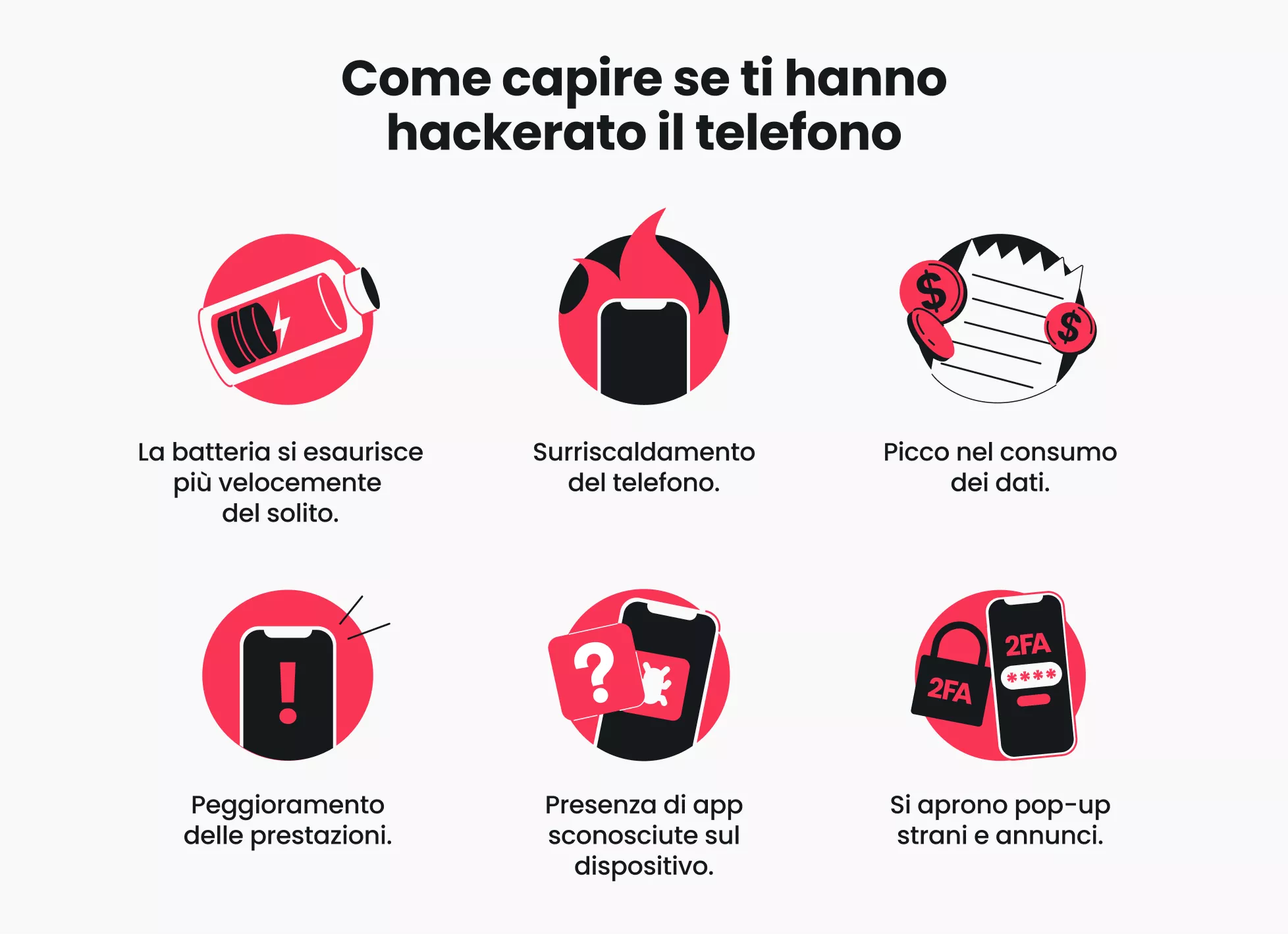 Un'infografica che descrive nel dettaglio i sintomi di un telefono violato, utilizzando sei icone con testi corrispondenti disposte su due righe.
