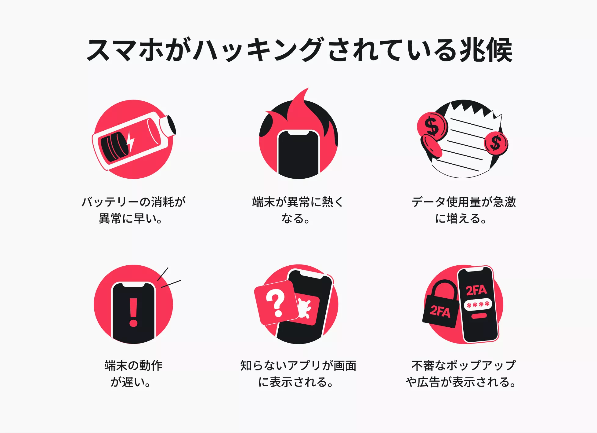 ハッキングされたスマホの兆候を詳細に説明するインフォグラフィック。6つのアイコンとそれに対応するテキストが2行で示されている。
