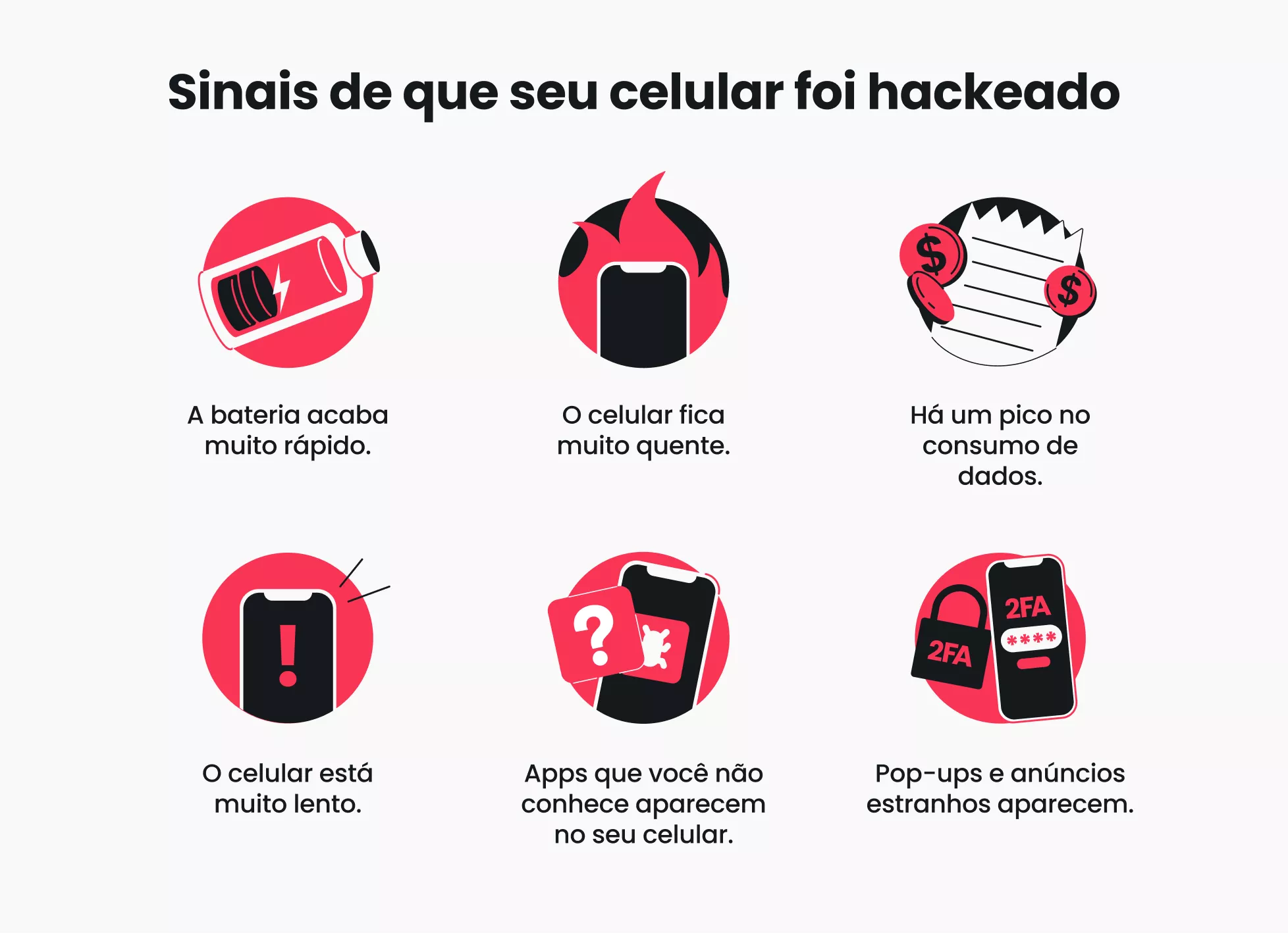 Um infográfico detalhando os sintomas de um celular hackeado, usando seis ícones com o texto correspondente, dispostos em duas linhas.
