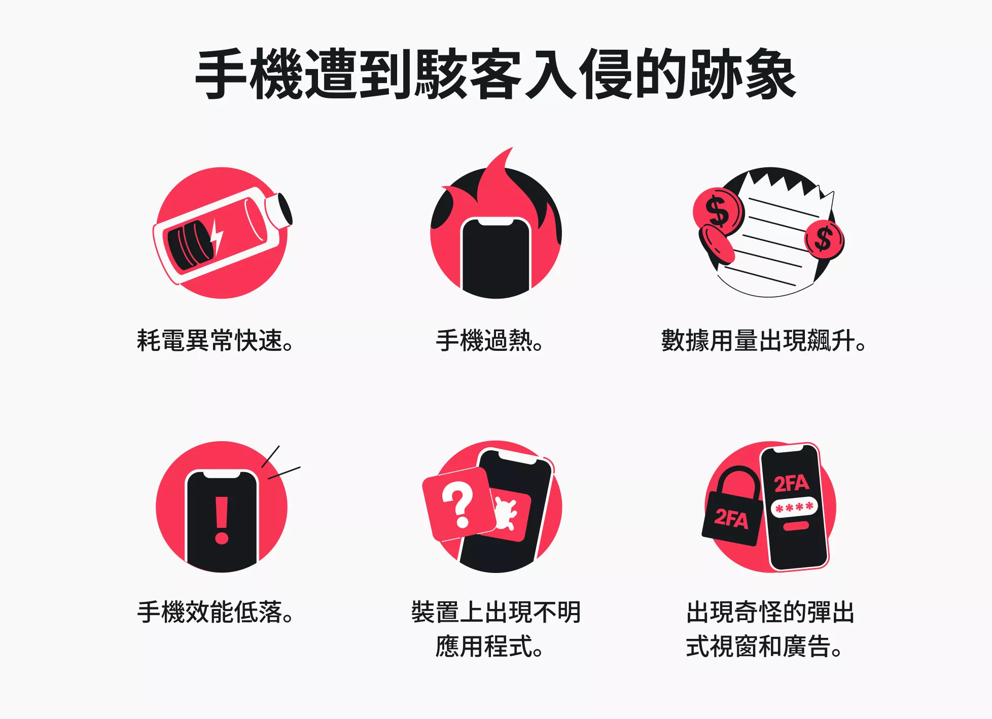 一張資訊圖表，以兩排共六個圖示，清楚整理手機被駭時可能出現的各種徵兆。
