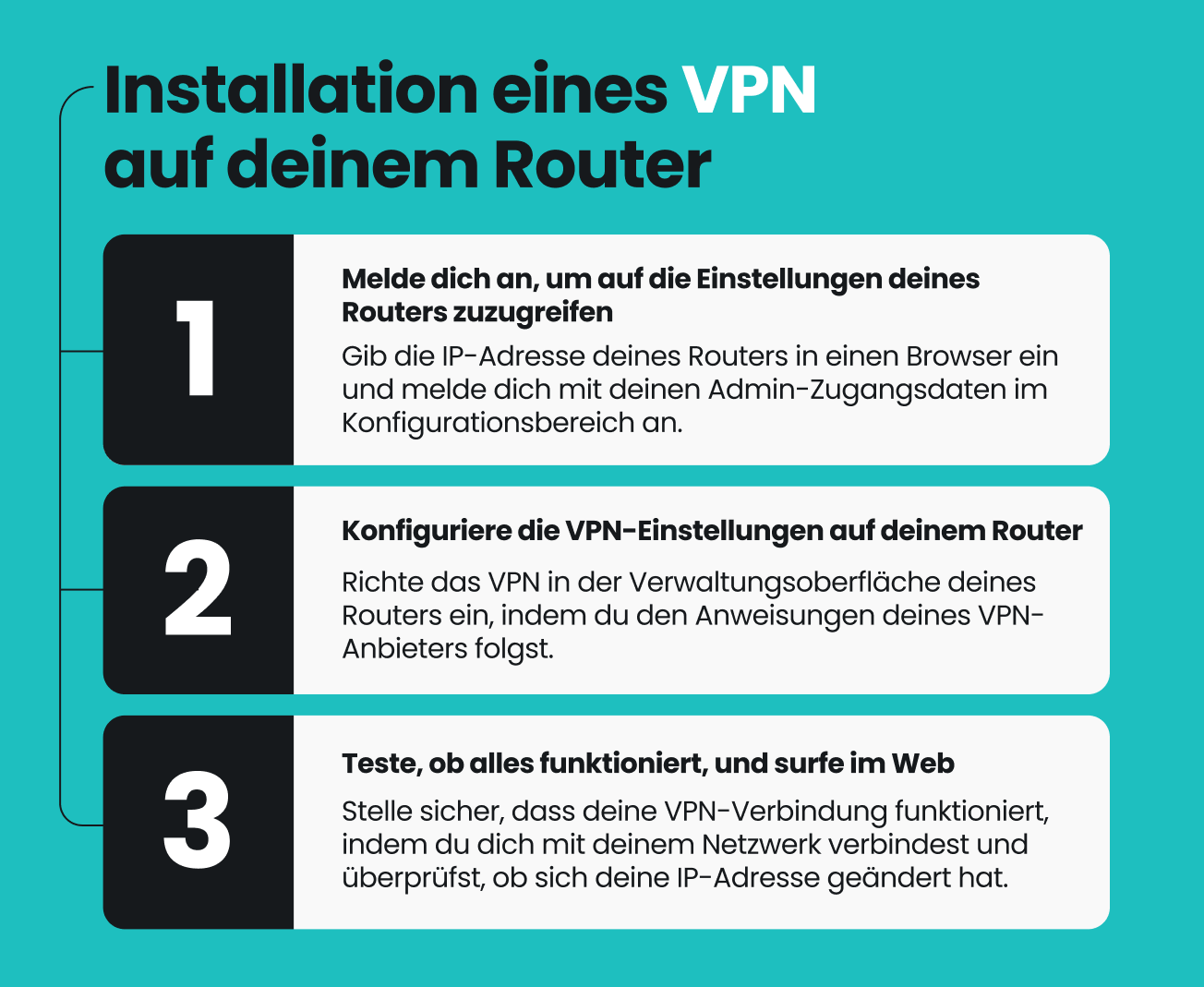 Infografik, die zeigt, wie man in drei Schritten ein VPN auf einem Router installiert, beginnend mit dem Anmelden, um auf die Routereinstellungen zuzugreifen.