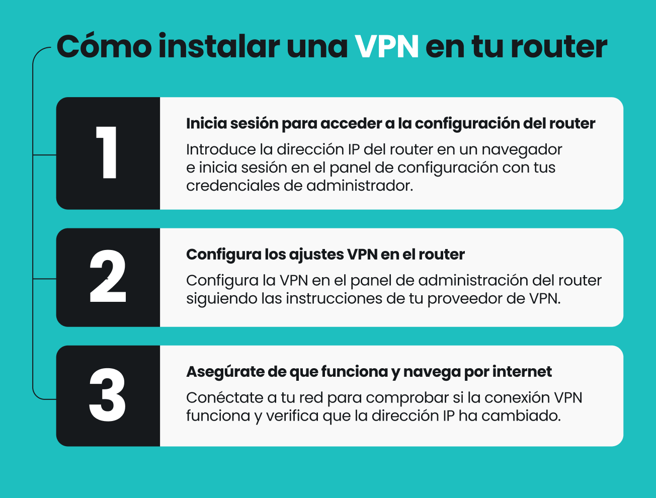 Infografía que muestra cómo instalar una VPN en un router en tres pasos, empezando por iniciar sesión para acceder a la configuración del router.