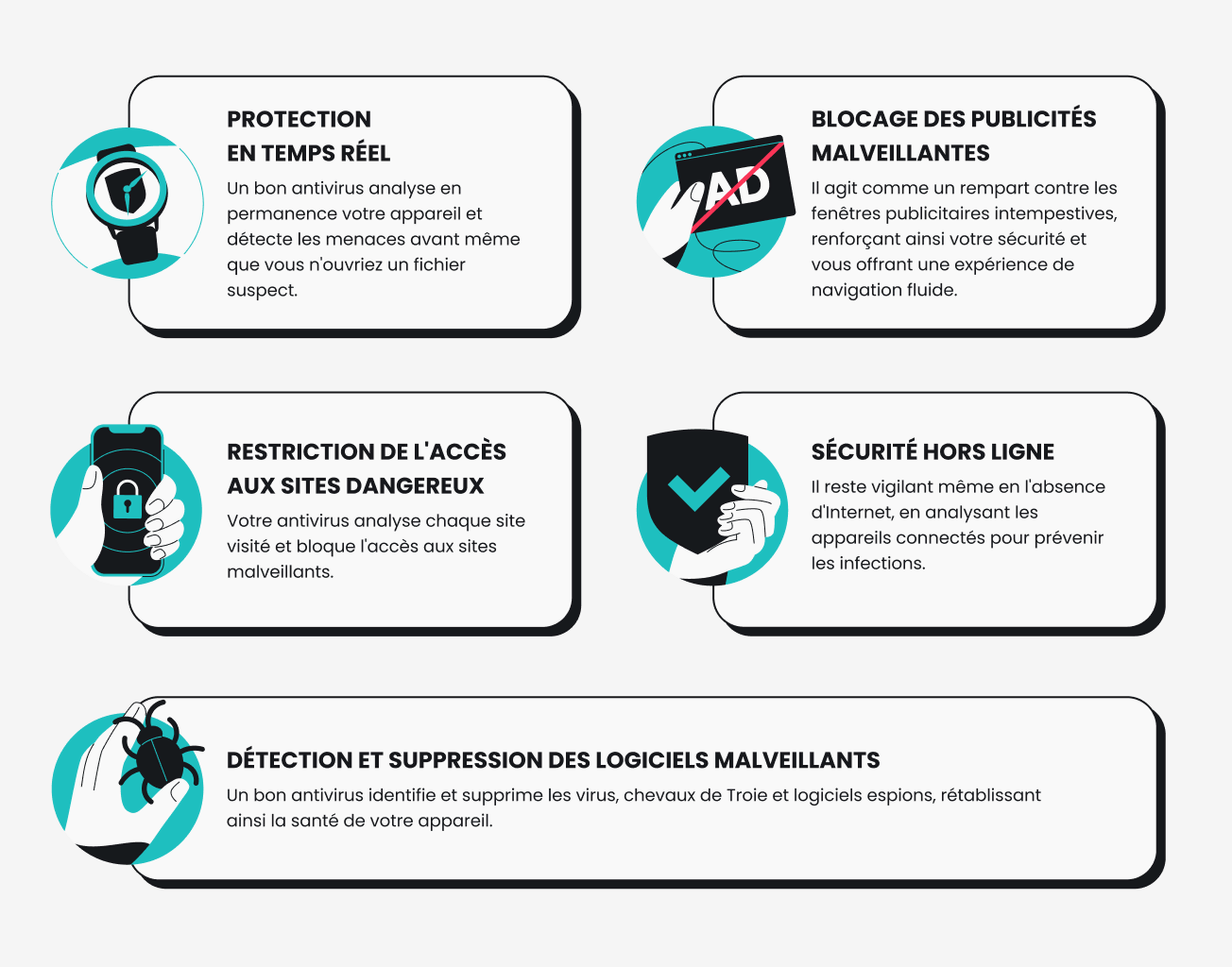 Une infographie décrivant cinq fonctionnalités de Surfshark Antivirus.