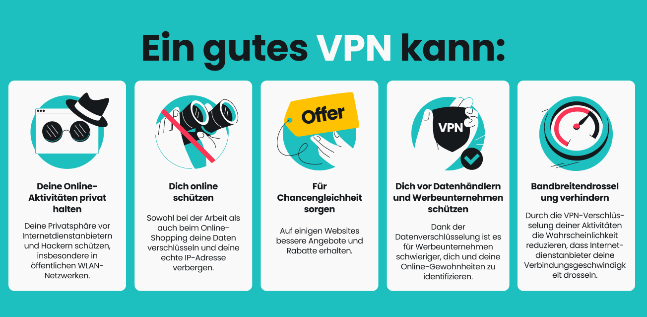 Eine Infografik, die fünf Vorteile eines VPN auflistet.