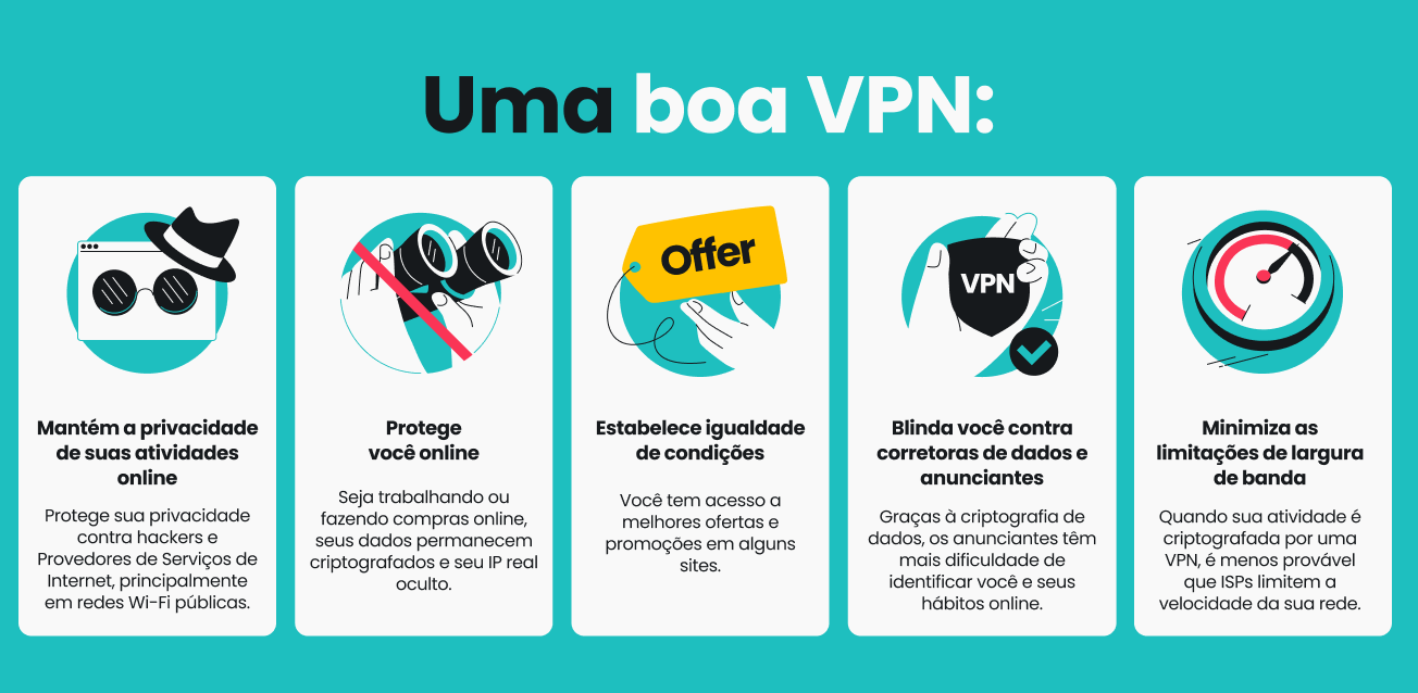 Um infográfico listando cinco benefícios de uma VPN.