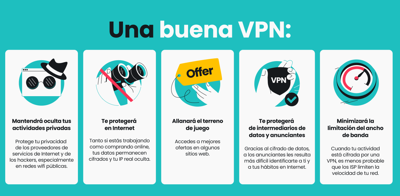 Una infografía que enumera cinco beneficios de una VPN.